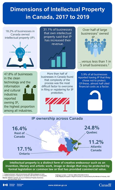 canadian intellectual property search.